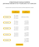 Сравнительная таблица типоразмеров дорожных знаков