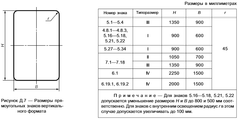 ГОСТ Д7 - Размеры прямоугольных знаков вертикального формата