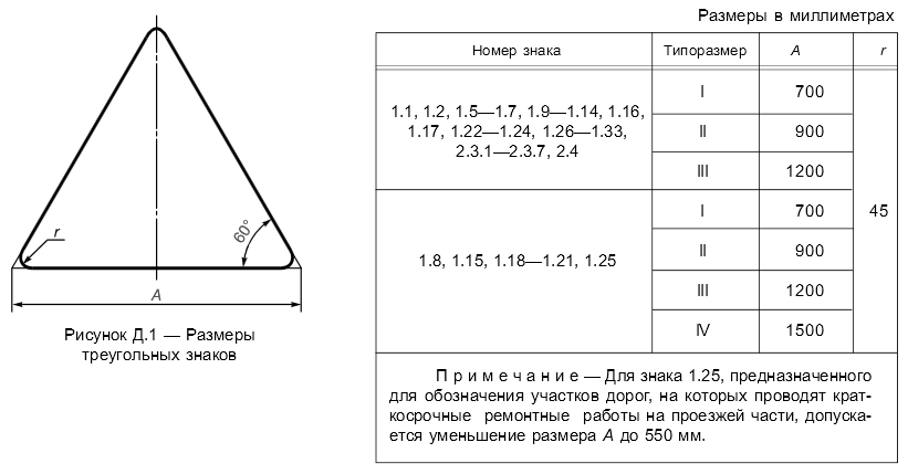 ГОСТ Д1 - Размеры треугольных знаков