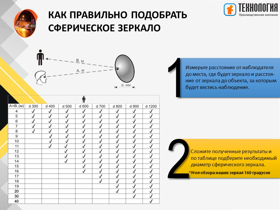 Как правильно подобрать сферическое зеркало Как правильно подобрать сферическое зеркало